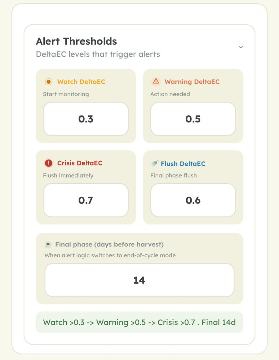 Alert thresholds screen with Watch, Warning, Crisis and Flush DeltaEC levels
